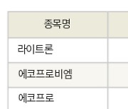 [fnRASSI]오늘의 상한가, 라이트론 30.0% ↑