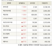 [fnRASSI]장마감, 코스닥 상승 종목(라이트론 30.0% ↑)