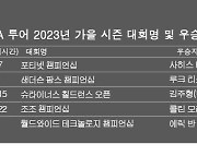 PGA 투어 2023년 가을 시즌 우승자 명단…에릭 반 루옌, 월드와이드 테크놀로지 챔피언십 우승