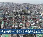 ‘제주-서귀포-동제주-서제주’ 4개 구역안 선호도 57.4%