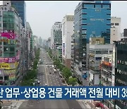 9월 울산 업무·상업용 건물 거래액 전월 대비 35%↓