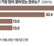 [오늘의 arte] 티켓 이벤트 : 나이트 뮤지엄 <오스틴 리: 패싱 타임>