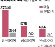 타이어 3社, 호실적 '질주'…"이젠 두자릿수 영업이익률"