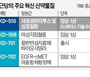 '기술수출 홈런' 종근당…국산 신약 개발 속도낸다