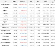 가상화폐 멀티버스엑스 16,910원 상승한 63,490원에 거래