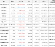 가상화폐 비트코인 0.28% 상승, 멀티버스엑스 38.43% 상승