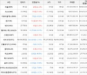 가상화폐 비트코인 -560,000원 하락한 46,496,000원에 거래