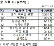 1개 9410원 로션, ‘1+1’은 2만6820원…‘온라인몰 속지 마세요’