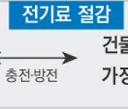 자동차에 전기 충전해뒀다가 차주가 직접 판매할 수 있다