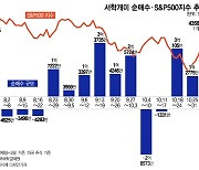 반도체 상승에 베팅, 3일만에 23% 수익…엔비디아, 눈물의 저점 매도[서학픽]