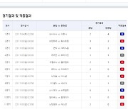 이월된 적중금만 8억! 축구토토 승무패 64회차 참여 하세요! [토토투데이]