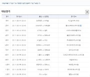 이월된 적중금만 8억! 축구토토 승무패 64회차 참여 하세요!