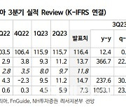 코스메카코리아, 3Q 제품 믹스 개선에 호실적…이익 레버리지 지속-NH