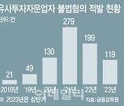 “이대로면 역대 최다 사기”…공매도 막자 ‘리딩방’ 주의보