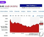 테슬라 3500만원 저가차 생산+임금인상, 주가 0.31%↓(상보)