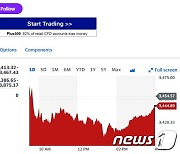 美반도체주 혼조, 필라델피아반도체지수 0.28%↓