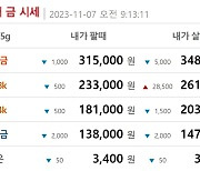 오늘 금값시세, 순금1돈(24K) 금시세 0.019%↑