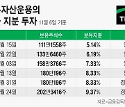 한국알콜, 행동주의 펀드와 경영권 분쟁 조짐… 트러스톤 “회장 일가 일감 몰아주기 문제”