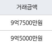 서울 자곡동 LH강남힐스테이트아파트 59㎡ 9억7500만원에 거래