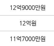 서울 신정동 목동8단지 54㎡ 12억6000만원에 거래