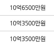 수원 정자동 화서역 파크 푸르지오 84㎡ 11억9500만원에 거래