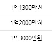 인천 만수동 인천만수7 38㎡ 1억970만원에 거래