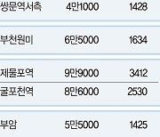 도심복합사업 찬반논란 여전… 정부 ‘특별법 기간연장’ 만지작