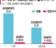 "인건비 등 3분기 선반영"… KT·LGU+ 기대되는 4분기