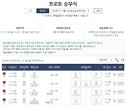 프로토 승부식 130회차,  “한국시리즈 1차전 LG승리 확률 60.7%