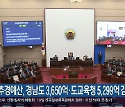 추경예산, 경남도 3,650억·도교육청 5,299억 감액