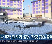 경남 주택 인허가 47%·착공 78% 줄어