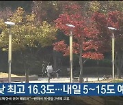 울산 오늘 낮 최고 16.3도…내일 5~15도 예상