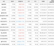 가상화폐 블러 137원 상승한 515원에 거래