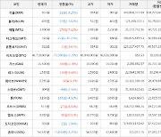 가상화폐 비트코인(-0.15%), 리스크(+9.68%)