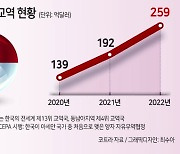 ‘자원·인구’+‘기술·자본’…韓-印尼 성장판 커진다