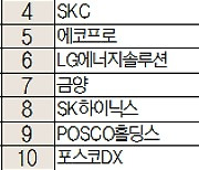 [주식 초고수는 지금] 넷마블 블록딜에 '저가 매수 열기'··· 하이브, 순매수 1위