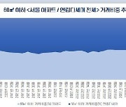 소형 주택 전세, 아파트가 연립·다세대 거래 비중 추월