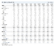 클래시스, 편안한 대장주…내년도 견고한 멀티플 지속-NH