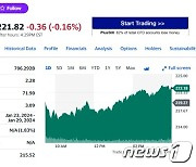 테슬라 3000만원대 저가차 생산 소식에도 1.33% 상승