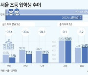 [그래픽] 서울 초등 입학생 추이