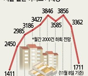 [THE FINANCE] 없고, 없고, 없어도 OK… 서울서 `민달팽이 꿈` 이뤄볼까