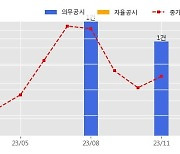 엔케이 수주공시 - HYDRAULIC POWER PACK HYDRAULIC OIL STATION 물품공급계약 체결 41.1억원 (매출액대비  5.36 %)