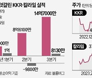 리더십이 가른 실적…KKR 웃고 칼라일 울고