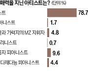 [오늘의 arte] 연주실력만큼이나 돋보이는 매력을 지닌 아티스트는?