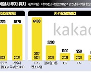 상장 약속하고 받은 투자금 3.2조…카카오 토해낼 위기