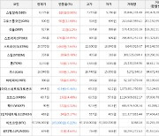 가상화폐 스토리지 상승세... 전일대비 +28.85%