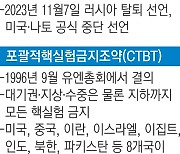 러 CFE 탈퇴 선언에 미·나토도 “효력 중단”…신냉전 군비 경쟁 가속화되나