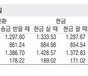 [표] 외국환율고시표