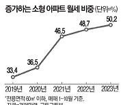 서울 소형 아파트 거래량, 월세 >전세