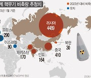 "中 핵 개발에 한·미·일 등 기업 첨단기술 전용 가능성"